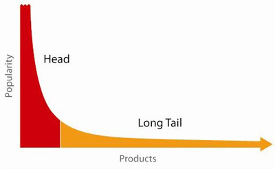 The Long Tail